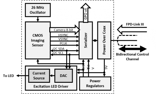 Schematic of CMOS imaging sensor PCB.